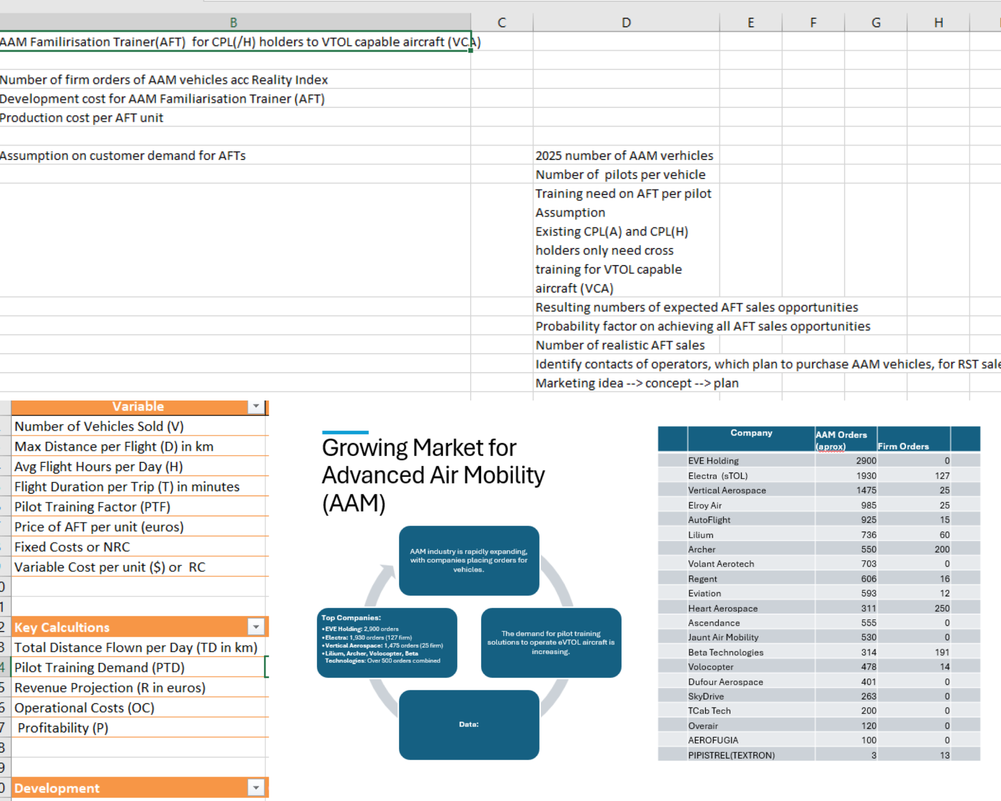 AFT business case model screenshot
